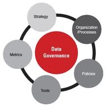 Veri Yönetişimi (Data Governance)